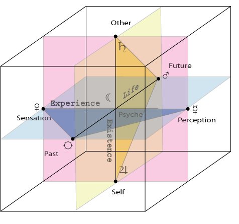 Cube of Space