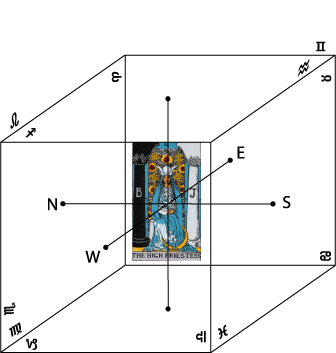 Tav/High Priestess in the Cube of Space