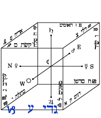 Capricorn/Ghedi in the Cube of Space