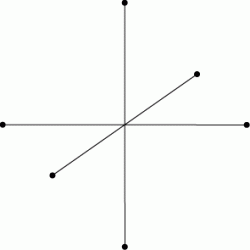 Cube of Space: Inner Space: Axes