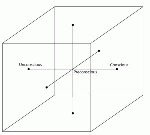 Diagram: Freud's First Typography in the Cube of Space