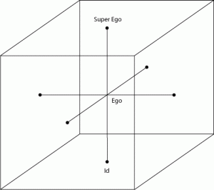 Diagram: Freud's Second Typography in the Cube of Space