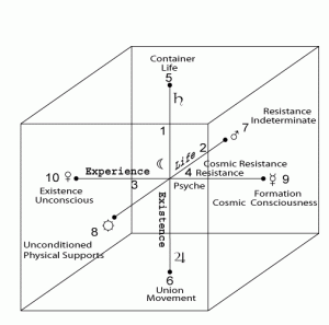 Cube of Space: Formative Letter