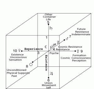 Cube of Space: Planets