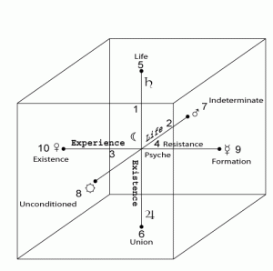 Cube of Space: Sepherot