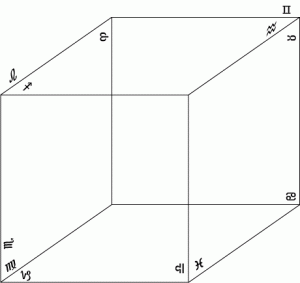 Zodiac on the edges of the Cube of Space