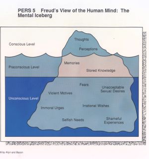 Diagram: Freud's Iceberg Mental Model