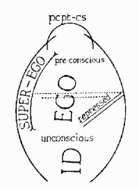 Diagram: Freud's Iceberg Mental Model