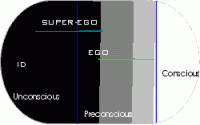 Diagram: Freud's Iceberg Mental Model