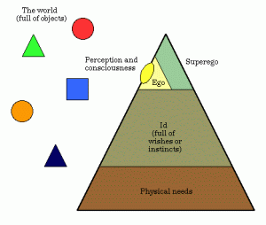 Diagram: Freud's Iceberg Mental Model