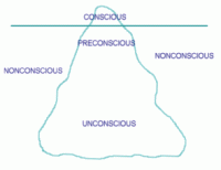 Diagram: Freud's Iceberg Mental Model