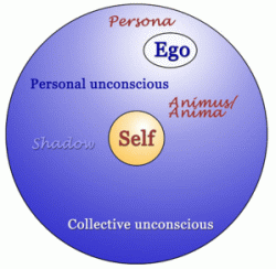 Jungian Archetype