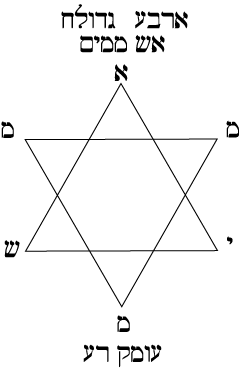 Fourth Sepherot: Arba'a/Gedolah: Esh M'Maim: Depth of Evil