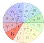 Shaur/Taurus in the Zodiac